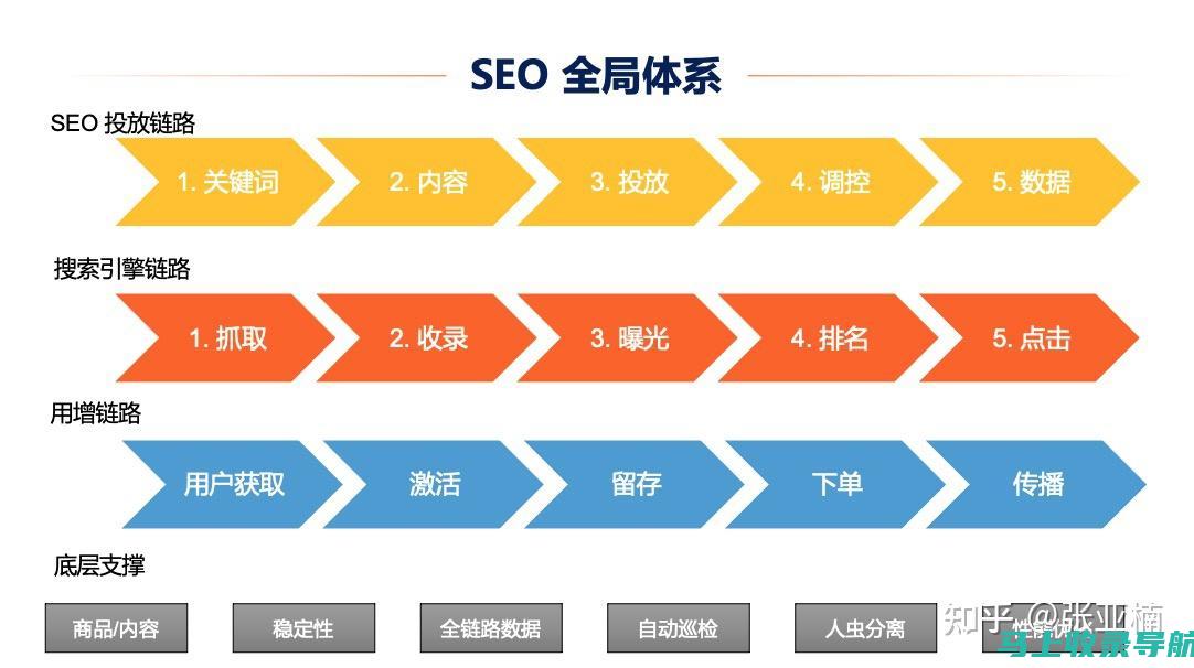 SEO成功案例分享：如何运用创新策略实现突破性成果