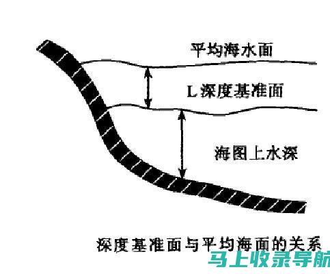 深度测评：国外站长工具排行榜Top10