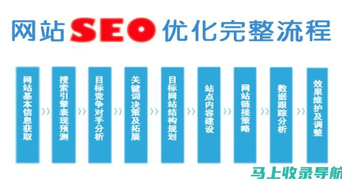 SEO搜索引擎优化中的内容策略：如何打造高质量内容吸引用户与搜索引擎